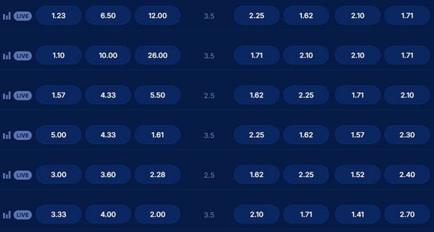 Einzahlung Boomerang Bet