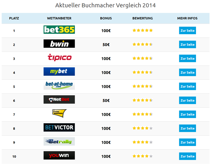 Interwetten Mobile Login