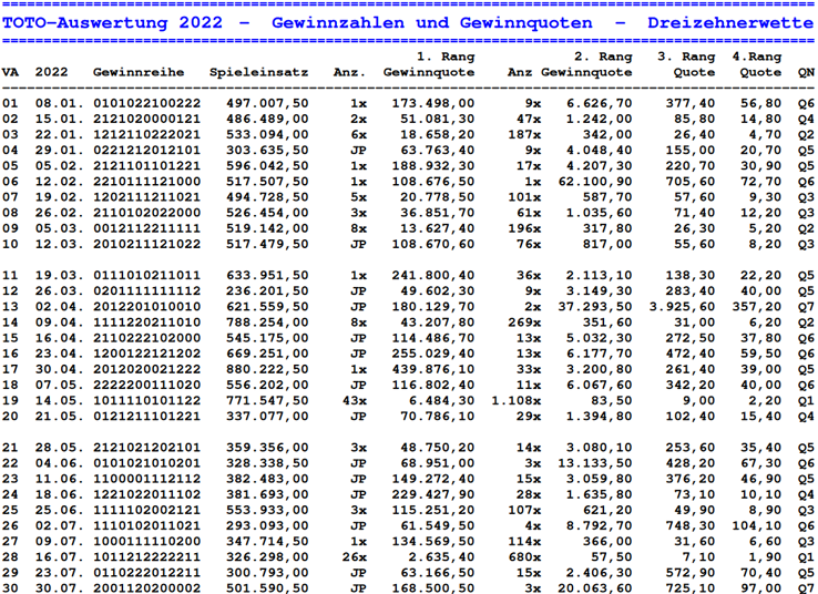 Tipico Schweiz